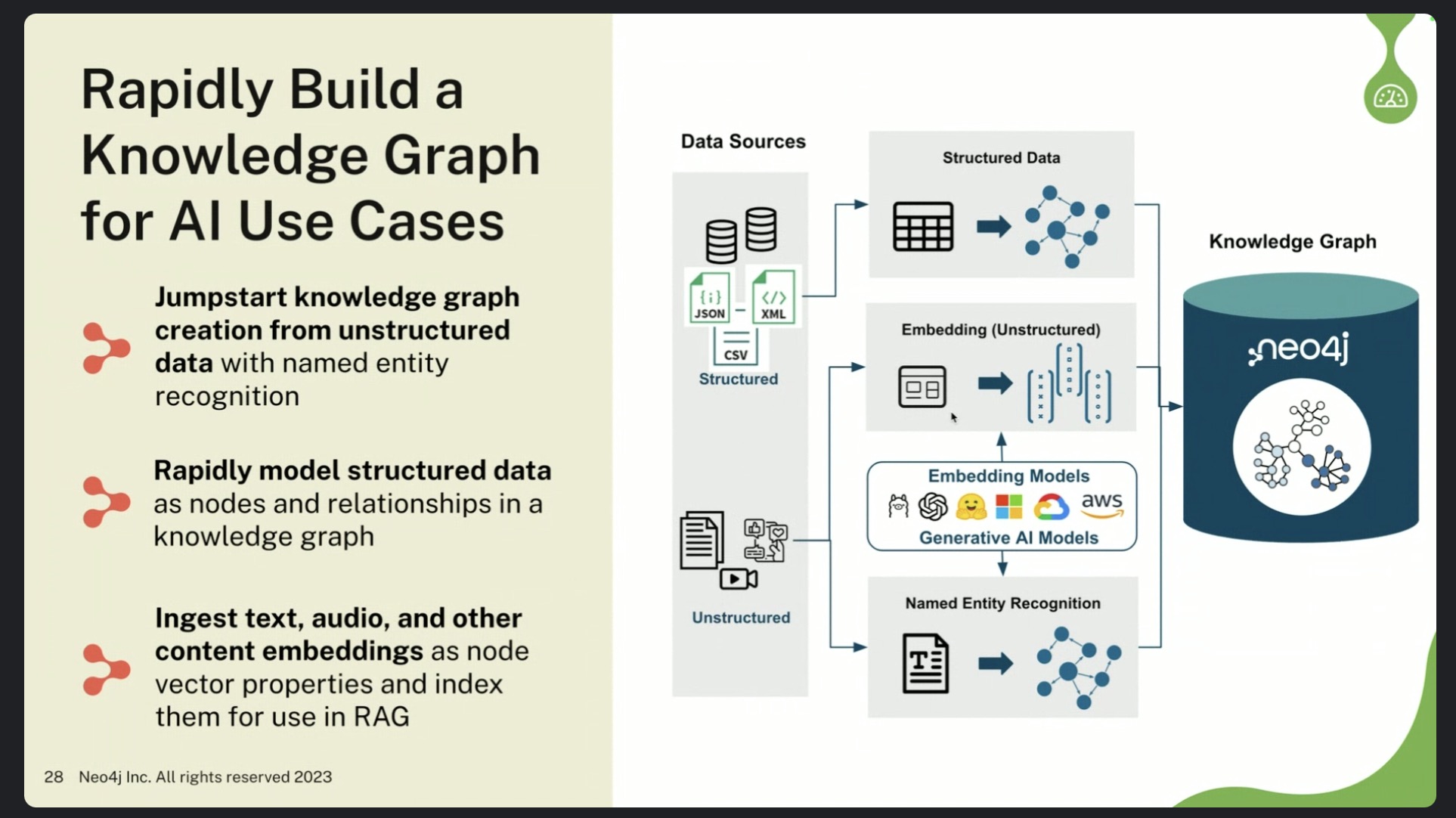 Graph RAG